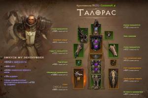 Diablo III теорикрафт: крестоносец — полководец Чем нам понравился этот вариант развития